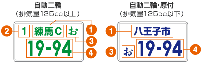 車両ナンバー