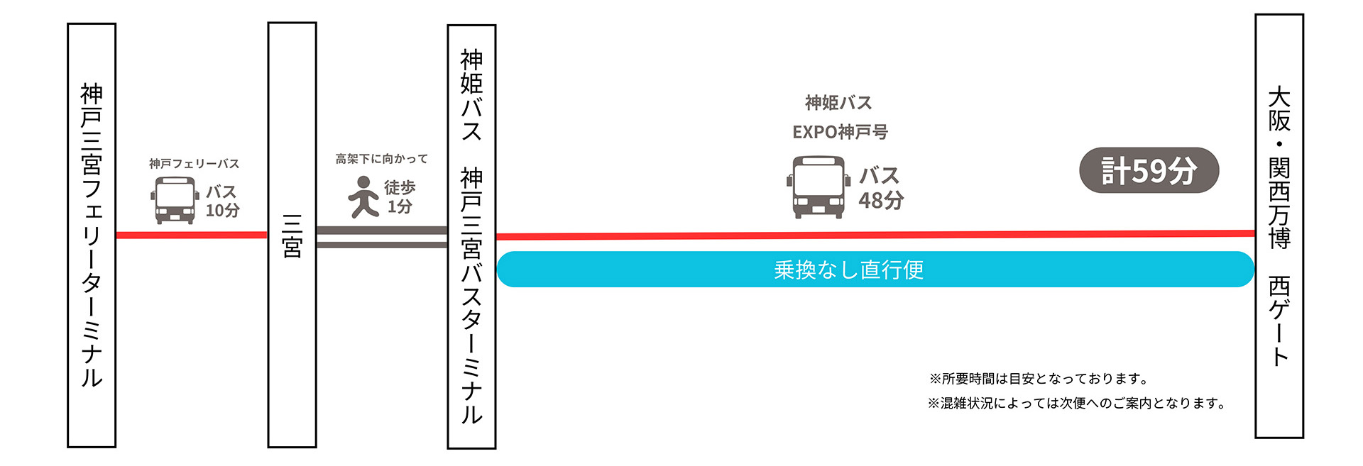 高速バス路線図