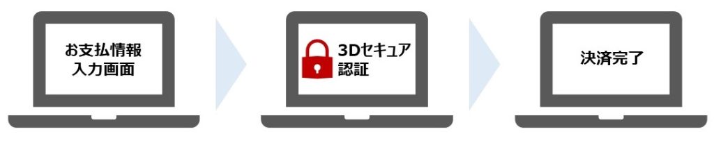 「3Dセキュア2.0」のイメージ画像